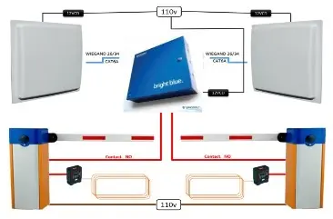 Antenas UHF de largo alcance RFID integradas a barreras vehiculares en Tijuana